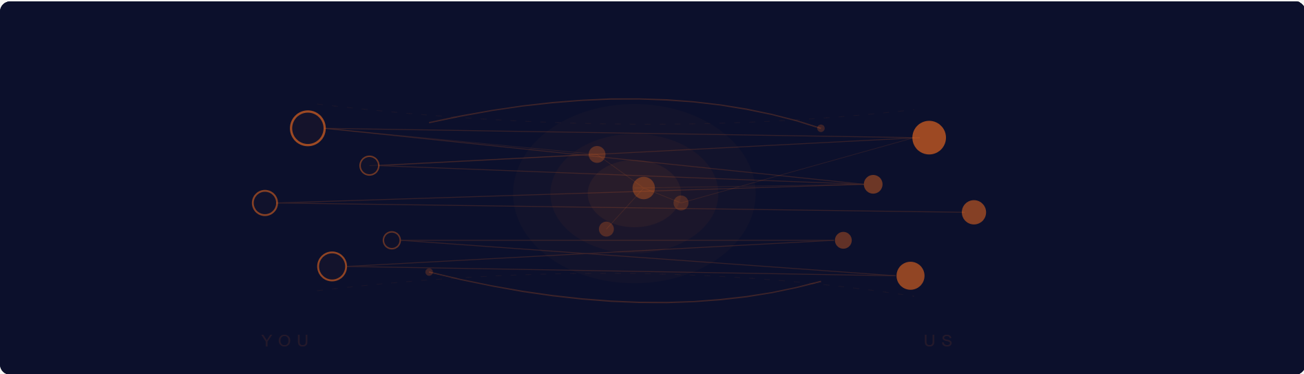 Integration & Quality